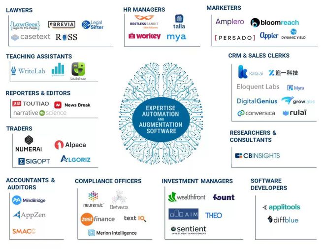人工智能重塑未來 HR領域與勞動力發展的變革之路