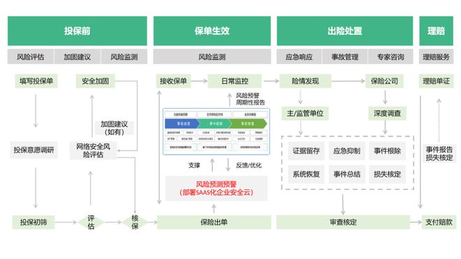 360率先開辟中小微網絡安全保險及風險管理咨詢服務，工信部政策再加碼