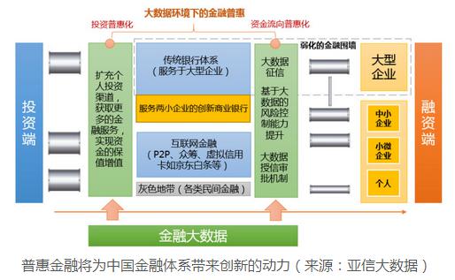互聯(lián)網(wǎng)+時代金融大數(shù)據(jù)風(fēng)口的風(fēng)險管理咨詢服務(wù)
