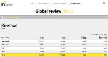 風(fēng)險(xiǎn)管理咨詢領(lǐng)域 四大咨詢與麥肯錫的差異與競(jìng)爭(zhēng)格局